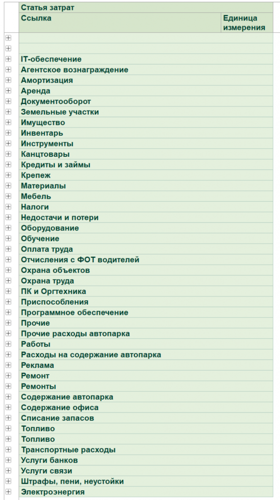 Как хотелось бы, чтобы выглядели группировки при компоновки результата отчета, свернуть группировки