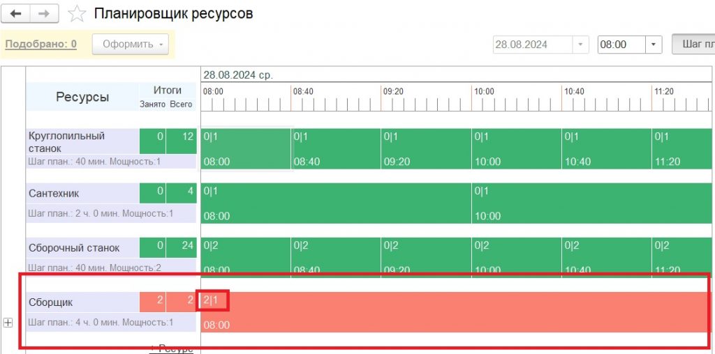 Планирование ресурсов: ресурс перегружен.